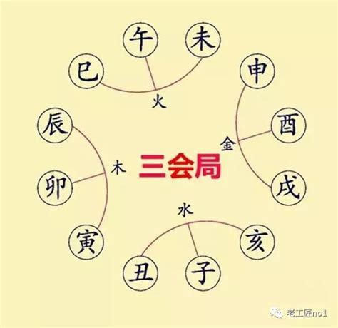 八字 生剋|八字命学